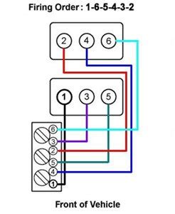 1990 buick reatta factory radio wiring diagram, thank you. 1990 Buick LeSabre Firing order diagram - Questions (with ...