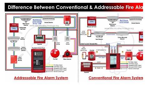 addressable fire alarm system schematic diagram