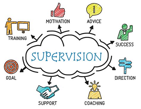 Supervision My World Therapy