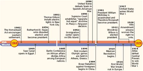 Us History Timeline Timetoast Timelines