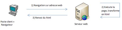 Comment Fonctionne Un Web Service Quest Ce Quun Web Service My Xxx