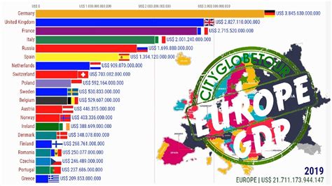 Top 20 Países Mais Ricos da Europa | PIB - YouTube