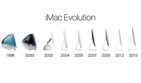 Appleinsider On Twitter Which Of These Imac Models Have You Owned