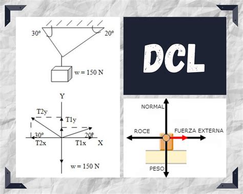 Diagrama De Cuerpo Libre Dcl Qu Es Y Para Qu Se Utiliza Hive