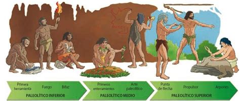 El Paleolítico Social Hizo