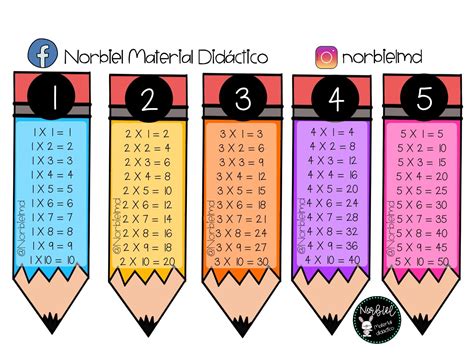 Llavero Tablas De Multiplicar Tablas De Multiplicar Tabla De