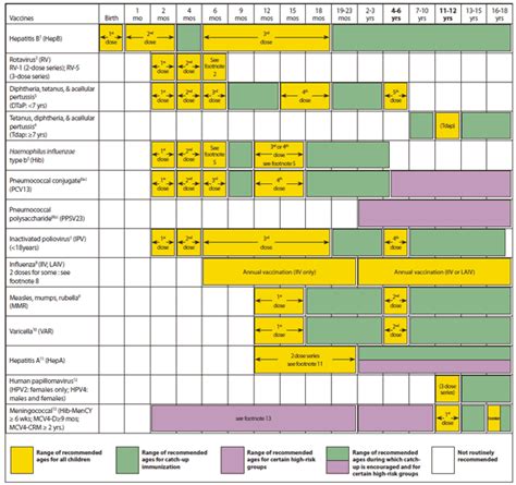Pfizer's product will be available in australia next week. Advisory Committee on Immunization Practices (ACIP ...