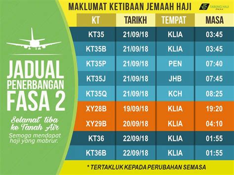 Dengan membuka tabungan haji, tentunya calon jamaah haji akan dibantu oleh lembaga keuangan terpercaya untuk mengelola uang tabungan. Maklumat Lapor Diri Jemaah Haji | Tabung Haji