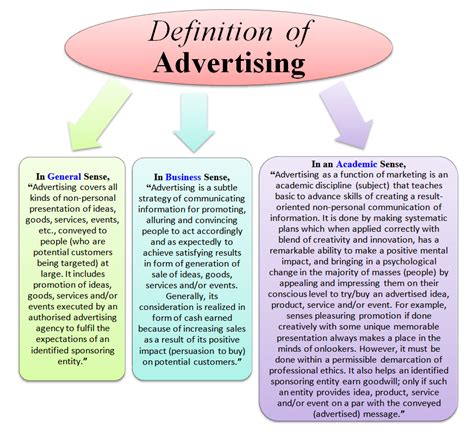 Terlutter and capella (2013) provide a framework. What is Advertising? Etymology, Definition and Meaning