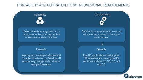Non Functional Requirements Examples Types Approaches Altexsoft