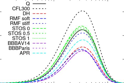 The Emission Spectrum Of The Accretion Disk Around Rotating Neutron And