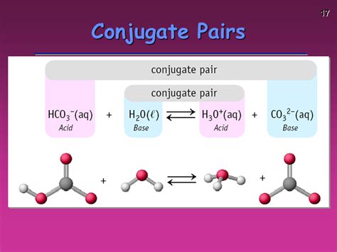 Conjugate Acid Base Pair Media Portfolio Acids Are The Substances
