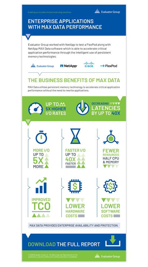 Evaluator Group Infographic | FineLine Graphics & Design, Inc.