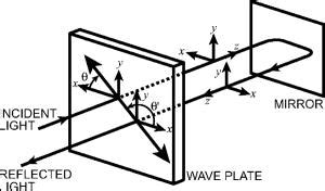 A schematic is defined as a picture that shows something in a simple way, using symbols. Schematic diagram showing the definition of the coordinate ...