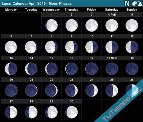 Lunar Calendar April 2015 Moon Phases
