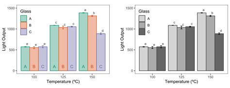 41 Ggplot Bar Chart Labels You Label