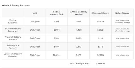 Comparing Tesla Master Plan 3 with Rockefeller's Standard Oil
