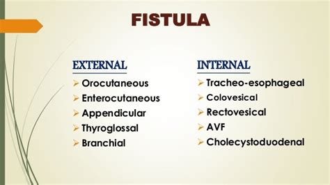 Sinus And Fistula