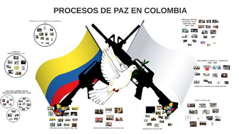 Procesos De Paz En Colombia By Diana Cañon