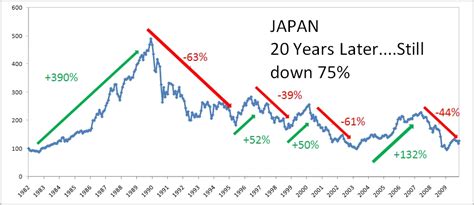 The Lost Decade History Of Japanese Financial Crisis