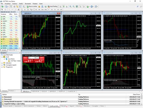 Metatrader 4 Y 5 Demostración Y Tutorial Completo Para Comenzar