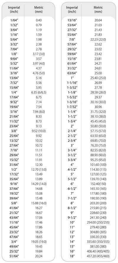 Metric And Standard Socket Size Chart