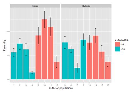 Stacked Bar Chart In R Ggplot Terrancemia