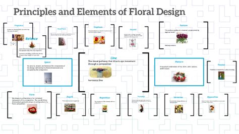 Principles And Elements Of Floral Design By Sofia Hyde