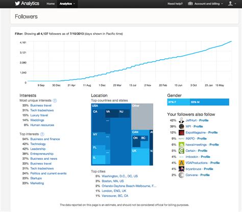 Our twitter likes service is delivered very quickly right after we receive your payment. Useful free tools for Twitter analytics : Conferences That ...