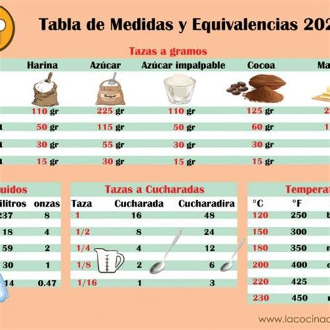 Dejame Libre Tabla De Equivalencias En Cocina Infograf A Hot Sex Picture