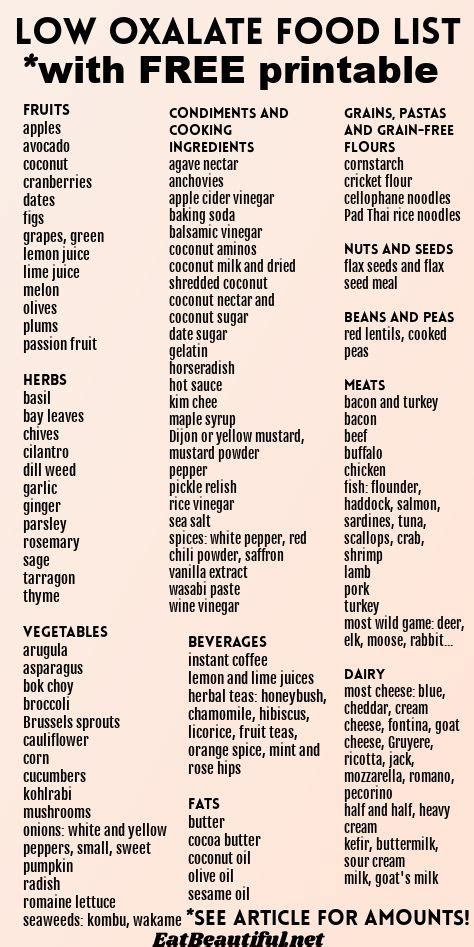 Finally A Convenient List Of Very Low Low And Medium Oxalate Foods