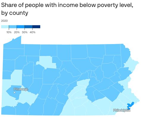 Experts Concerned Drop In Pennsylvanias Poverty Rate Is Misleading