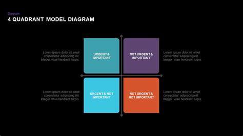Four Quadrants Design For Risk Powerpoint Slides Slidemodel Bank2home Com