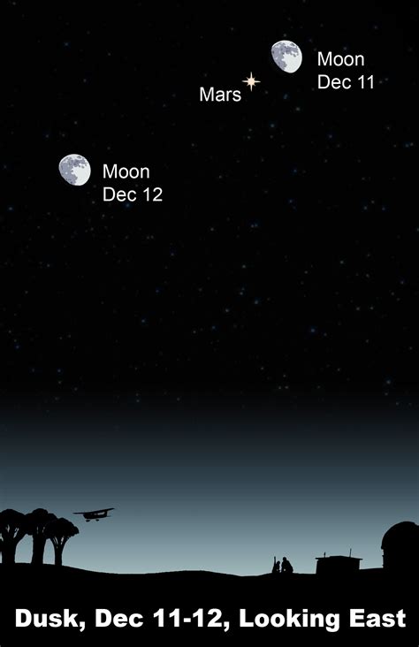 In english, mars carries the name of the roman god of war and is often referred to. NASA - Bump Into Mars Tonight