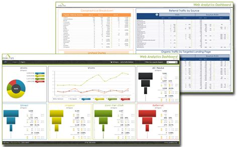 4 Profit Boosting Business Dashboards And The Secrets They Reveal