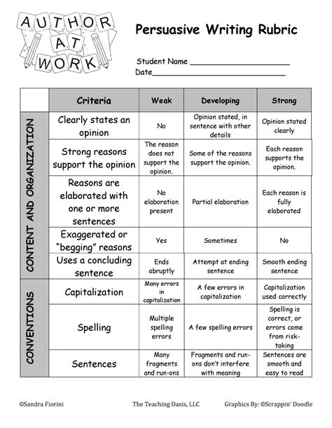 11 introduce an orientation map based on line segments in order to reason about the layout. ️ 11th grade essay rubric. English Language Arts Standards » Writing » Grade 11. 2019-02-24