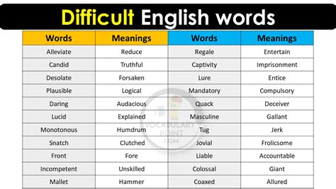 Difficult Words And Their Meanings