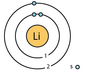 We did not find results for: Lithium Facts, Symbol, Discovery, Properties, Uses