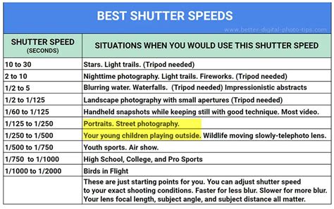 Digital Camera Guide Shutter Speed