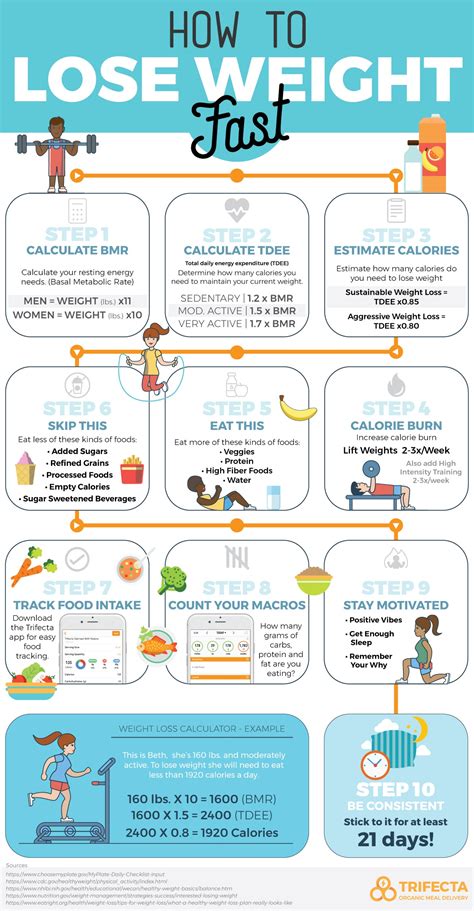 How To Lose Weight Fast 10 Tips Backed By Science Ebook Download