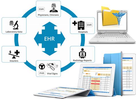 Emr Vs Ehr Phr Cpr Epr Pcr Medical Records Differences Medical