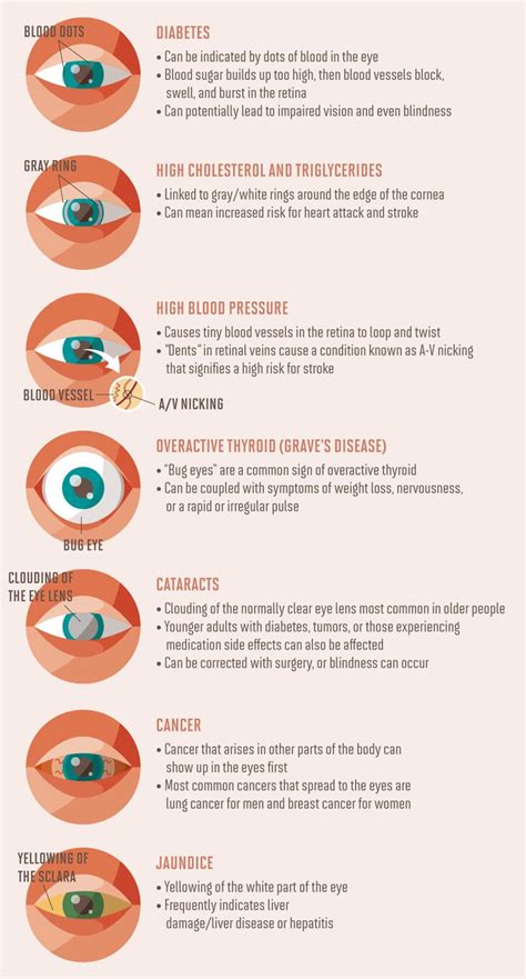 how to read people s eye direction and behavior with 34 cues eye health facts how to read