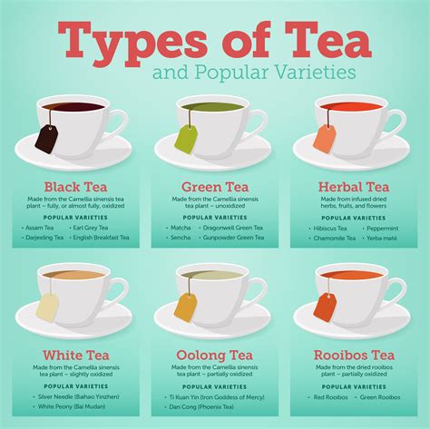 Types Of Tea Brands