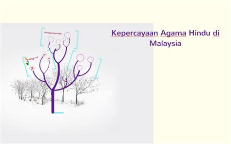 Agama hindu meliputi berbagai aliran—di antaranya saiwa, waisnawa, dan sakta serta suatu pandangan luas akan hukum dan aturan tentang moralitas ritus tindik lidah saat thaipusam di batu caves, malaysia. Kepercayaan Agama Hindu di Malaysia by Sharayu Tang on Prezi