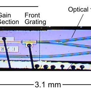If we observe carefully, out equals b when a is '0' and b' when a is '1'. (PDF) Monolithically integrated heterodyne optical phase ...
