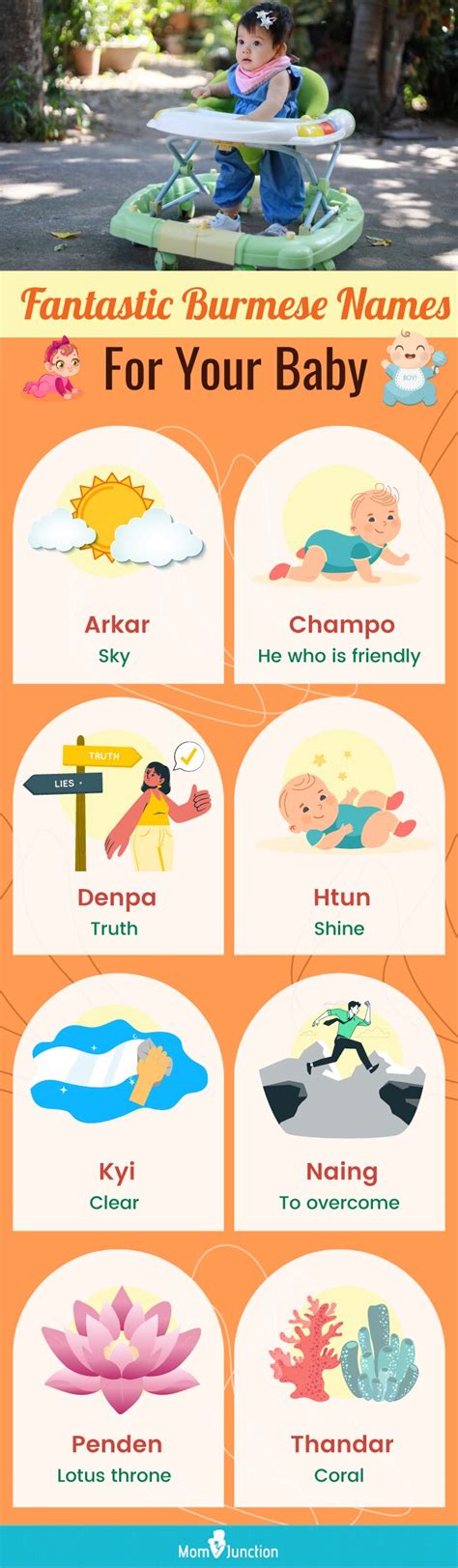 109 Burmese Baby Names With Meanings Momjunction Momjunction