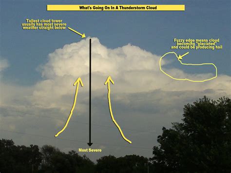 How to read a thunderstorm cloud | MLive.com