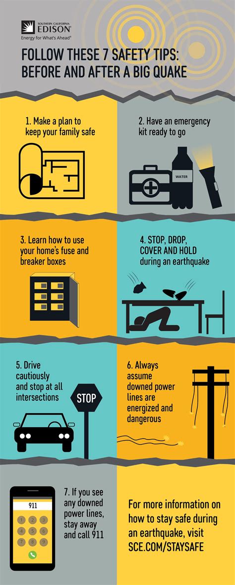 Infographic Important Earthquake Safety Tips Energized By Edison