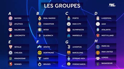 Match Ligue Des Champions 2021 - Date Finale Ligue Des Champions 2021