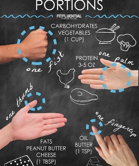 Portion Sizes For Foods Food Portions Health And Nutrition Portion